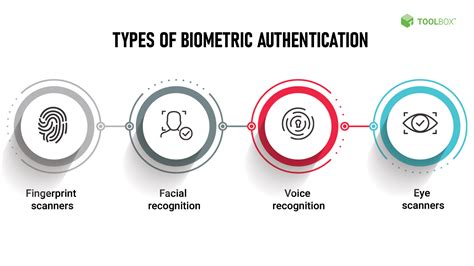 types of fingerprint authentication